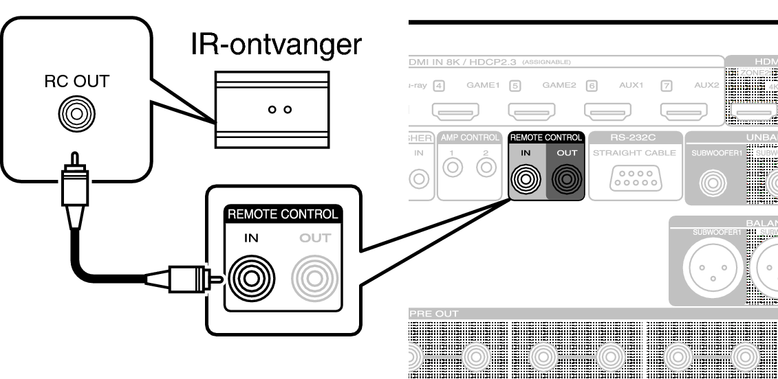 Conne REMOTE IN AV10